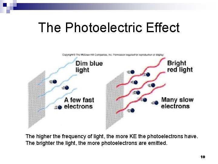 The Photoelectric Effect The higher the frequency of light, the more KE the photoelectrons