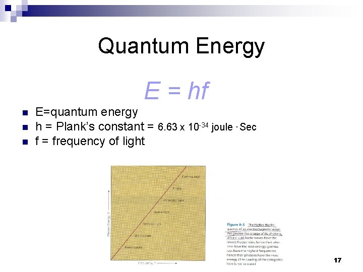 Quantum Energy E = hf n n n E=quantum energy h = Plank’s constant