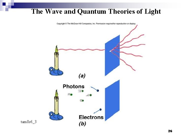 The Wave and Quantum Theories of Light tam 8 s 6_3 26 