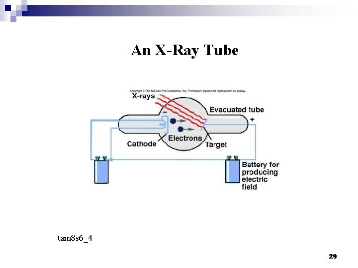 An X-Ray Tube tam 8 s 6_4 29 