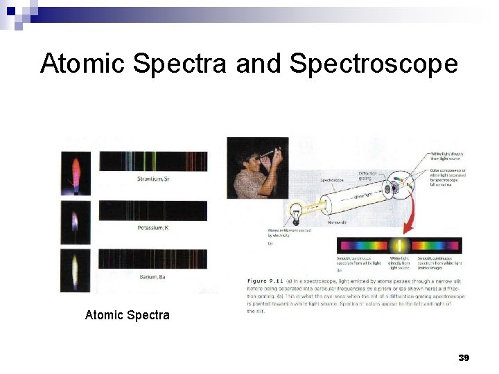 Atomic Spectra and Spectroscope Atomic Spectra 39 