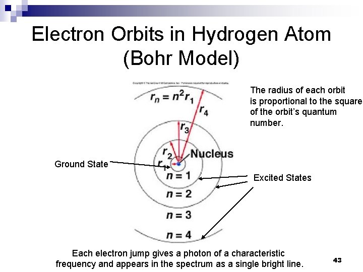 Electron Orbits in Hydrogen Atom (Bohr Model) The radius of each orbit is proportional