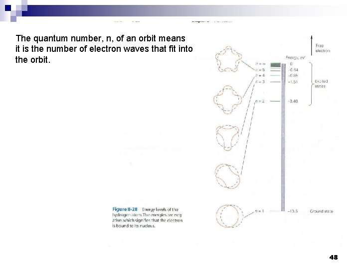 The quantum number, n, of an orbit means it is the number of electron