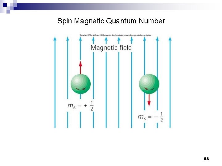 Spin Magnetic Quantum Number 58 