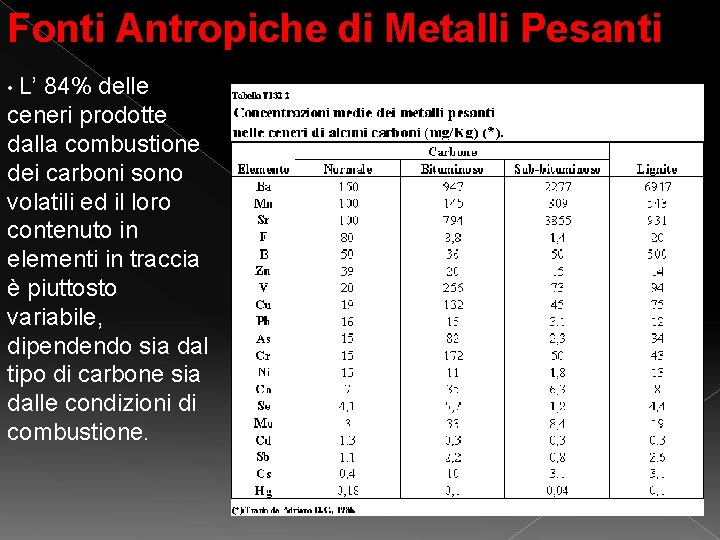 Fonti Antropiche di Metalli Pesanti • L’ 84% delle ceneri prodotte dalla combustione dei