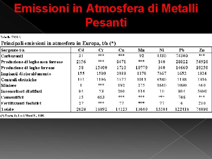 Emissioni in Atmosfera di Metalli Pesanti 