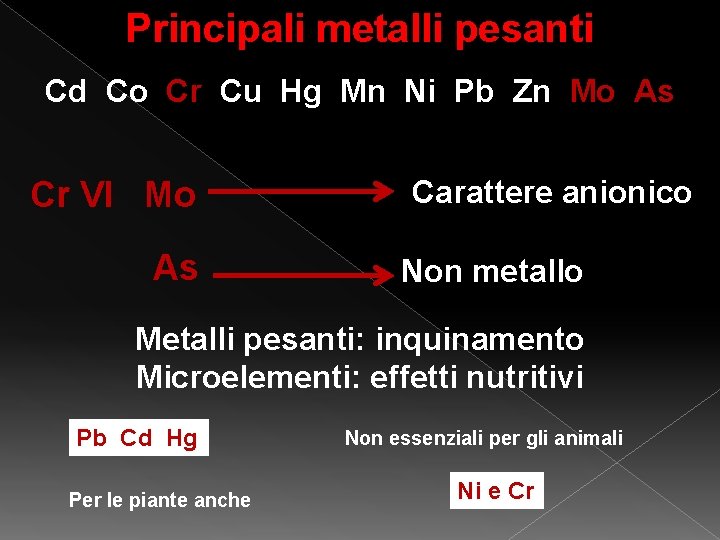 Principali metalli pesanti Cd Co Cr Cu Hg Mn Ni Pb Zn Mo As Principali metalli pesanti Cd Co Cr Cu Hg Mn Ni Pb Zn Mo As