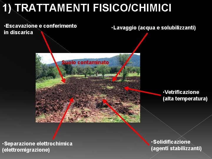 1) TRATTAMENTI FISICO/CHIMICI • Escavazione e conferimento in discarica • Lavaggio (acqua e solubilizzanti)