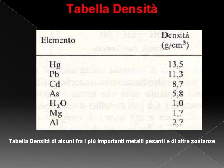 Tabella Densità di alcuni fra i più importanti metalli pesanti e di altre sostanze