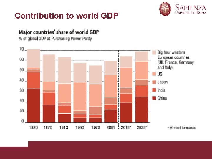Contribution to world GDP Roberto pasca di Magliano Pagina 6 