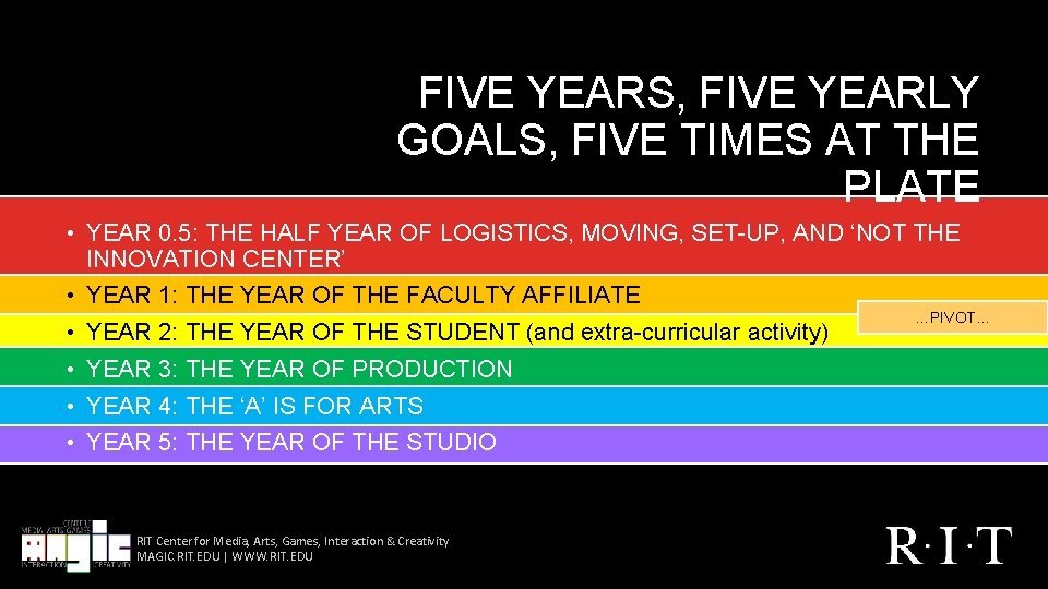 FIVE YEARS, FIVE YEARLY GOALS, FIVE TIMES AT THE PLATE • YEAR 0. 5: