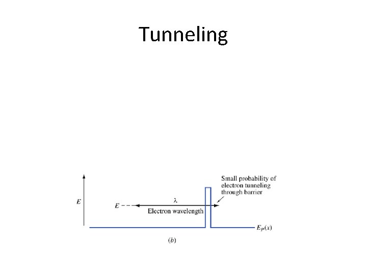 Tunneling 