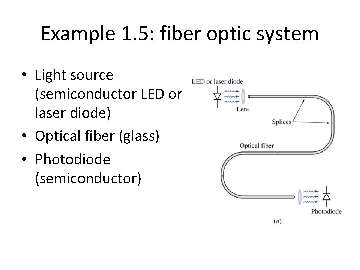 Example 1. 5: fiber optic system • Light source (semiconductor LED or laser diode)