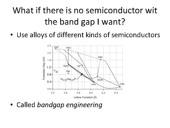 What if there is no semiconductor wit the band gap I want? • Use