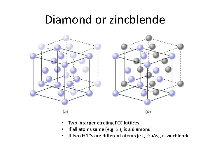 Diamond or zincblende • Two interpenetrating FCC lattices • If all atoms same (e.