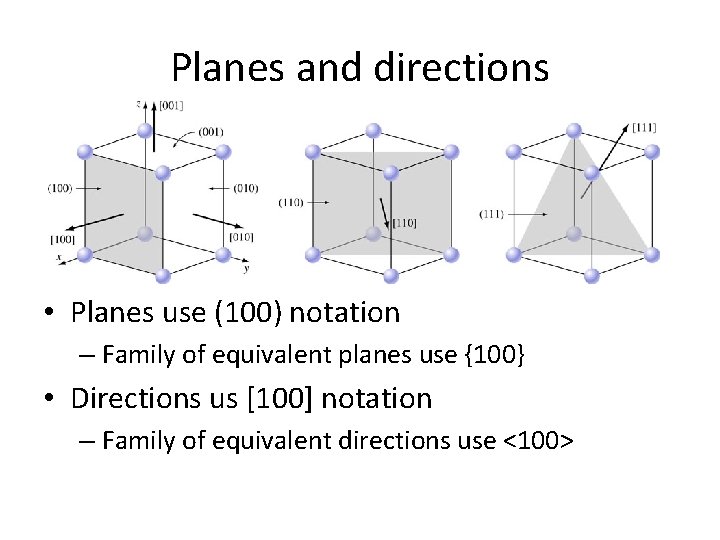 Planes and directions • Planes use (100) notation – Family of equivalent planes use