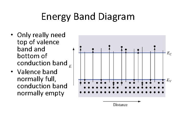 Energy Band Diagram • Only really need top of valence band bottom of conduction