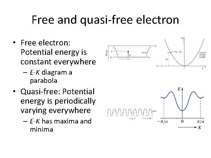 Free and quasi-free electron • Free electron: Potential energy is constant everywhere – E-K