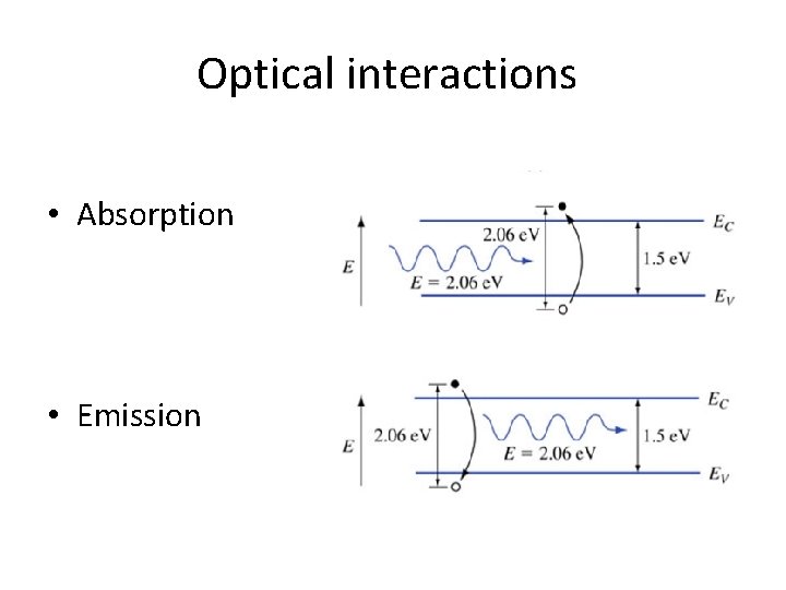 Optical interactions • Absorption • Emission 
