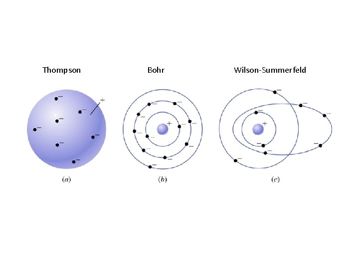 Thompson Bohr Wilson-Summerfeld 