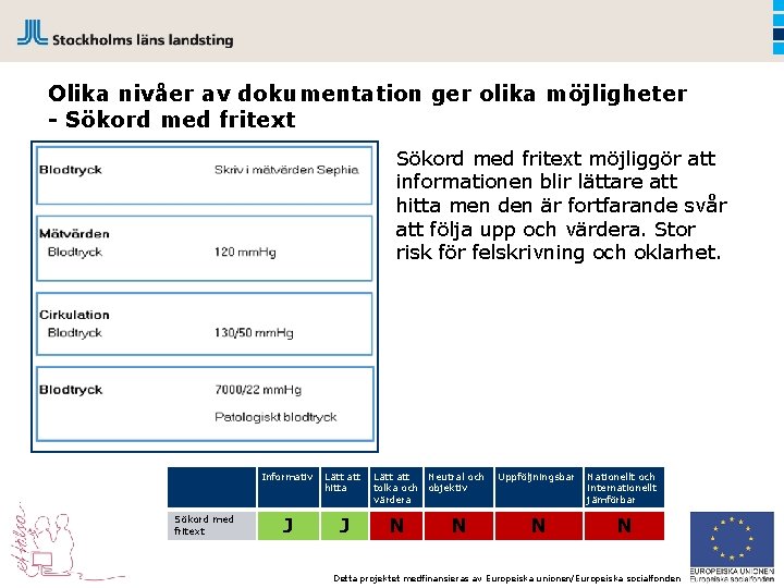 Olika nivåer av dokumentation ger olika möjligheter - Sökord med fritext möjliggör att informationen