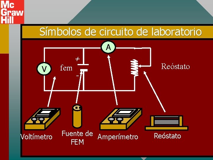 Símbolos de circuito de laboratorio A + V Voltímetro fem - Fuente de Amperímetro