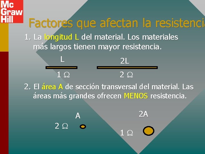 Factores que afectan la resistencia 1. La longitud L del material. Los materiales más