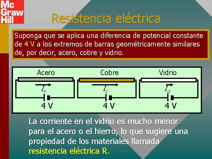 Resistencia eléctrica Suponga que se aplica una diferencia de potencial constante de 4 V