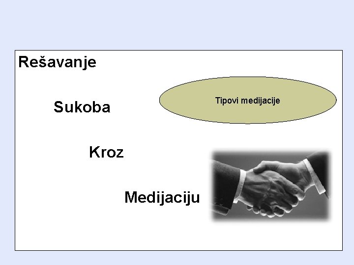 Rešavanje Tipovi medijacije Sukoba Kroz Medijaciju 