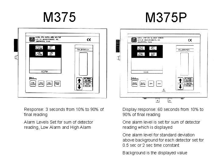 M 375 P Response: 3 seconds from 10% to 90% of final reading Display