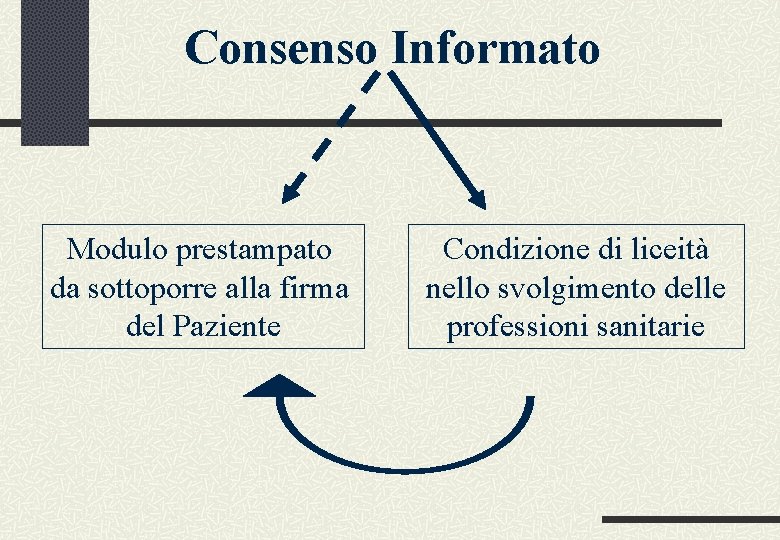 Consenso Informato Modulo prestampato da sottoporre alla firma del Paziente Condizione di liceità nello
