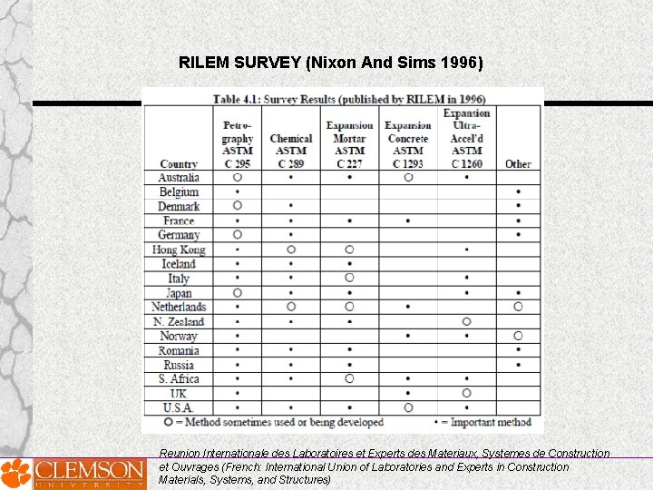 RILEM SURVEY (Nixon And Sims 1996) Reunion Internationale des Laboratoires et Experts des Materiaux, RILEM SURVEY (Nixon And Sims 1996) Reunion Internationale des Laboratoires et Experts des Materiaux,