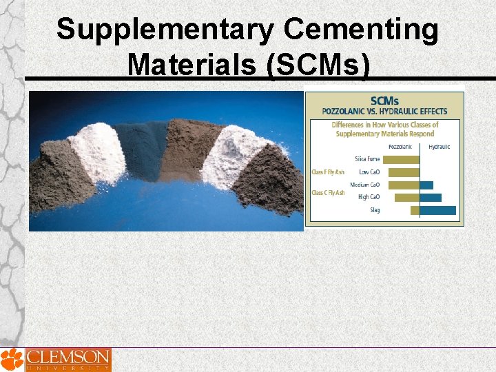 Supplementary Cementing Materials (SCMs) Supplementary Cementing Materials (SCMs)