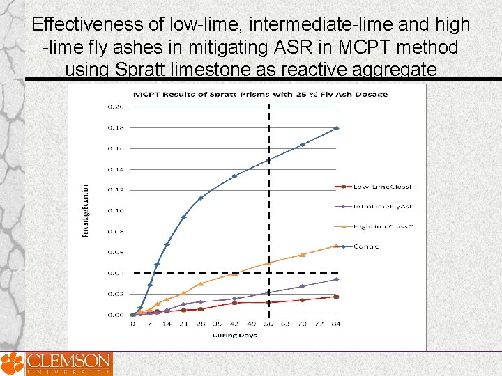 Effectiveness of low-lime, intermediate-lime and high -lime fly ashes in mitigating ASR in MCPT Effectiveness of low-lime, intermediate-lime and high -lime fly ashes in mitigating ASR in MCPT
