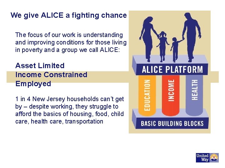 We give ALICE a fighting chance The focus of our work is understanding and