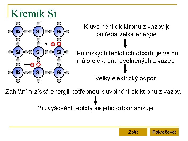 Křemík Si Si Si K uvolnění elektronu z vazby je potřeba velká energie. Při