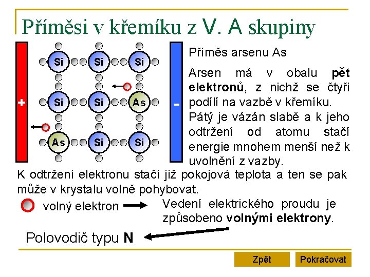 Příměsi v křemíku z V. A skupiny Si Si Si Příměs arsenu As Arsen