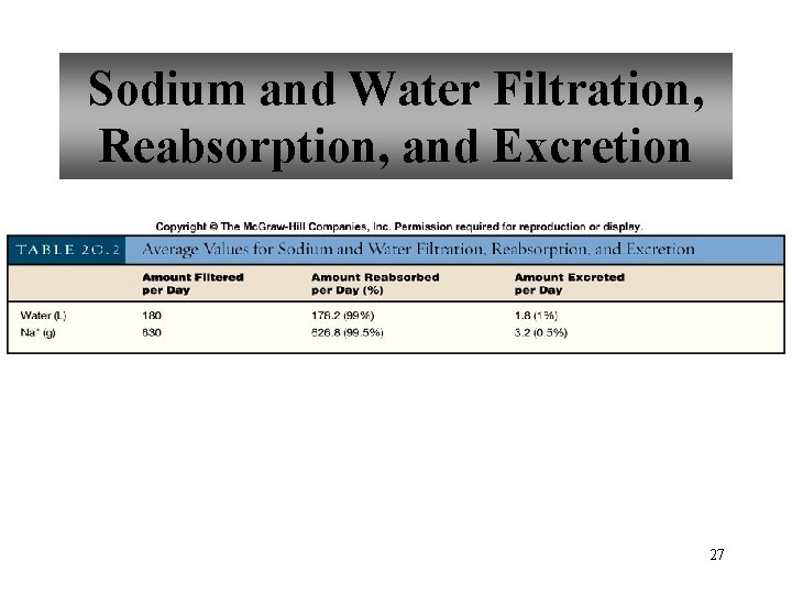 Sodium and Water Filtration, Reabsorption, and Excretion 27 