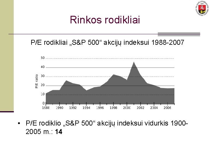 Rinkos rodikliai P/E rodikliai „S&P 500“ akcijų indeksui 1988 -2007 • P/E rodiklio „S&P