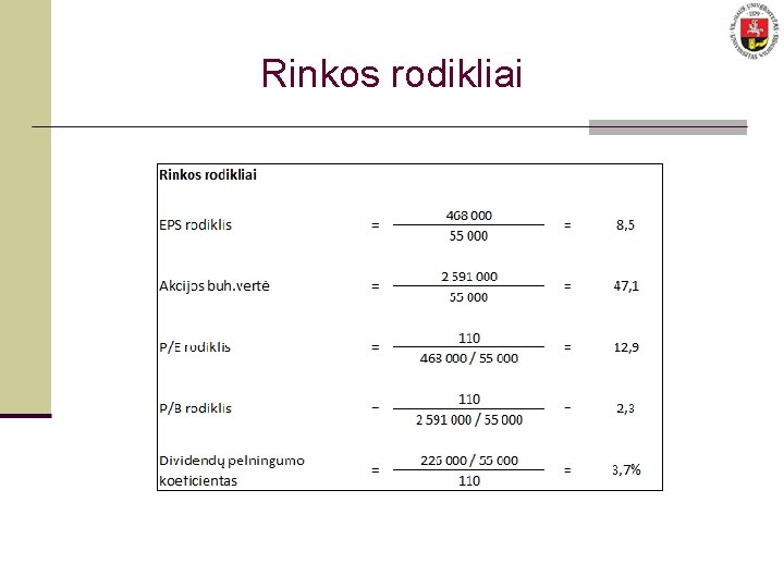 Rinkos rodikliai 