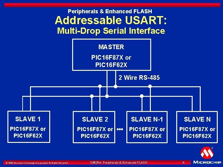 Peripherals & Enhanced FLASH Addressable USART: Multi-Drop Serial Interface MASTER PIC 16 F 87