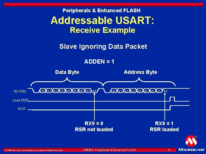 Peripherals & Enhanced FLASH Addressable USART: Receive Example Slave Ignoring Data Packet ADDEN =