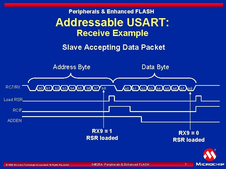 Peripherals & Enhanced FLASH Addressable USART: Receive Example Slave Accepting Data Packet Address Byte