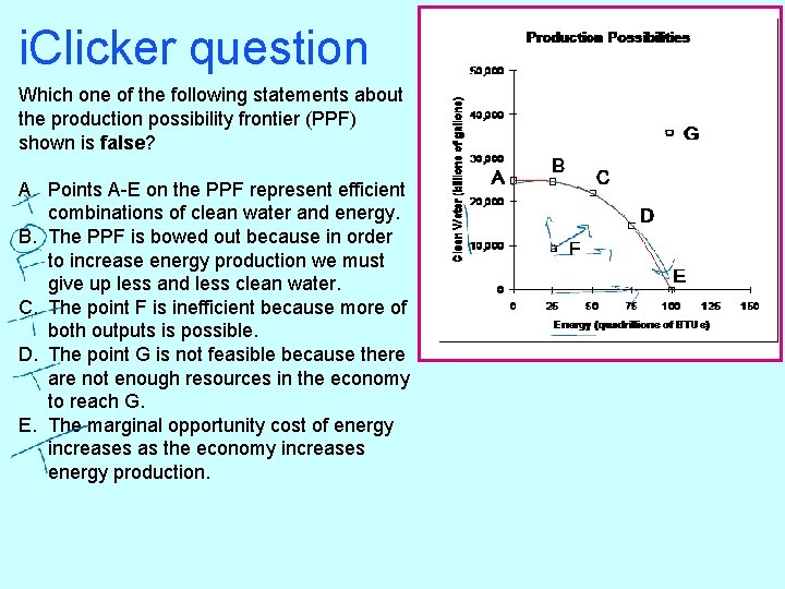 i. Clicker question Which one of the following statements about the production possibility frontier