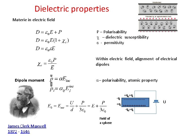 Dielectric properties Materie in electric field P – Polarisability c – dielectric susceptibility e