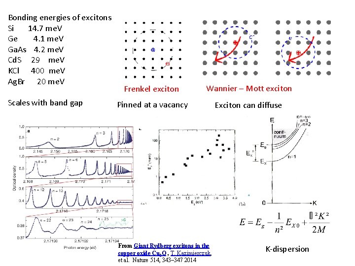 Bonding energies of excitons Si 14. 7 me. V Ge 4. 1 me. V