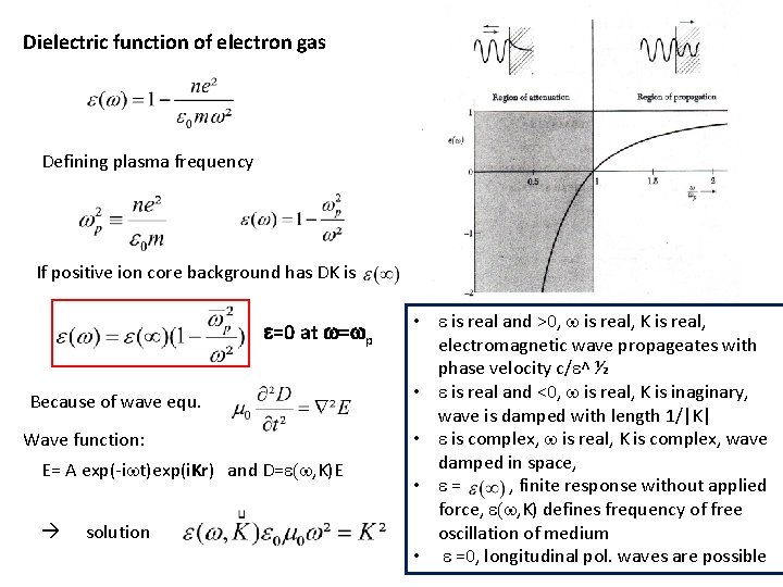 Dielectric function of electron gas Defining plasma frequency If positive ion core background has