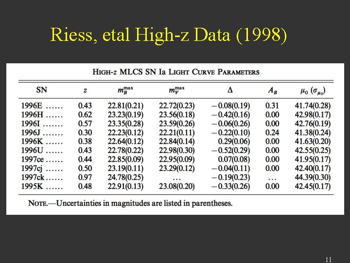 Riess, etal High-z Data (1998) 11 