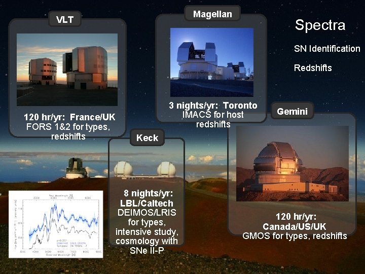 Magellan VLT Spectra SN Identification Redshifts 120 hr/yr: France/UK FORS 1&2 for types, redshifts