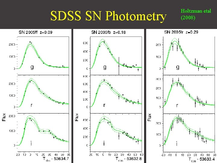 SDSS SN Photometry Holtzman etal (2008) 35 